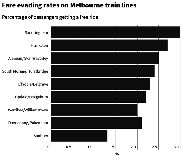 160907W-Melbourne'Age'-fare_evasion-train.jpg
