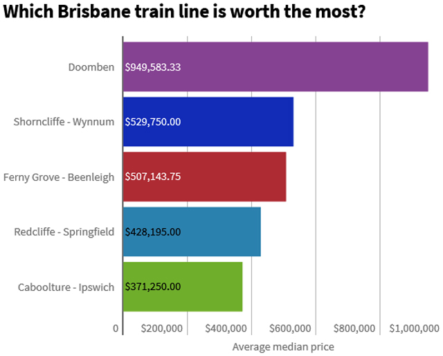 171015Su-Melbourne'Age'-Brisbane_trains-c.jpg
